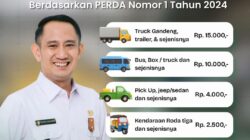 Wali Kota Fairid Naparin Ingatkan Tarif Retribusi Parkir Sesuai Perda Nomor 1 Tahun 2024