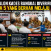 Pilkades Bangkal Panas, Tujuh Bacalon Berebut Tiket Resmi