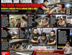 Brutal! Teguran di Mushalla Berujung Pembacokan, Residivis Dibekuk Satreskrim Polres Seruyan Kurang dari 3 Jam